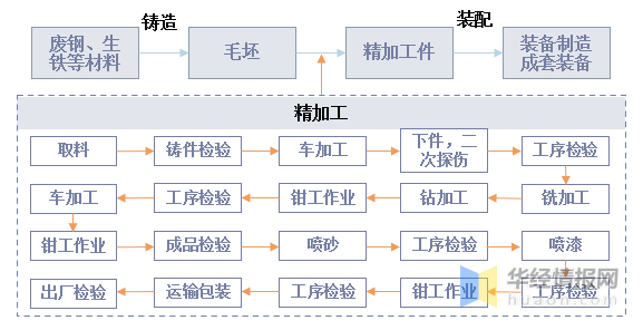 中国风电铸件行业市场全景评估及发展战略规划报告(图1)