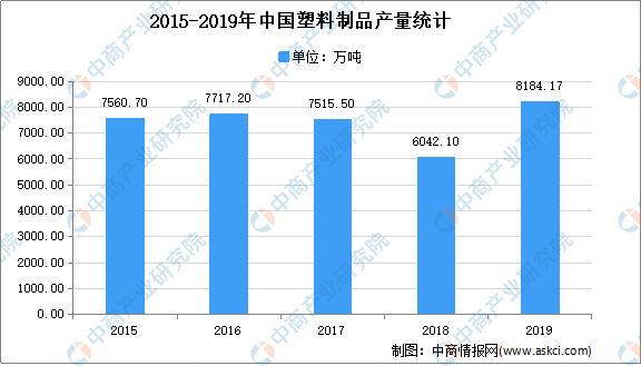 2021年中国塑料制品行业市场现状分析：注塑产品占比较大(图1)