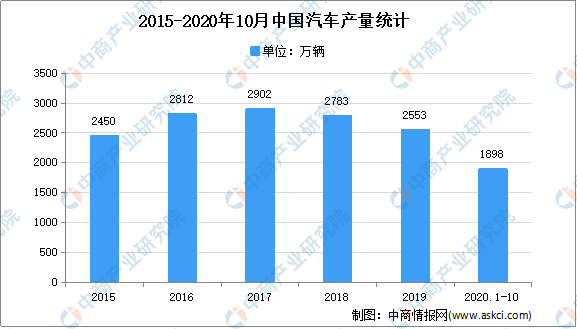 2021年中国汽车模具行业存在问题及发展前景预测分析(图1)