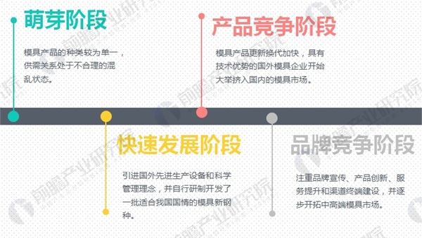 2018年模具行业发展现状与未来趋势分析 技术提升势在必行