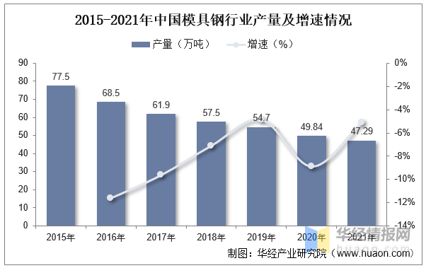 2022年中国模具主要产业政策、上下游产业链分析及行业竞争格局(图5)