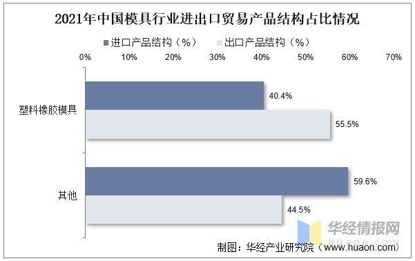 2022年中国模具主要产业政策、上下游产业链分析及行业竞争格局(图10)