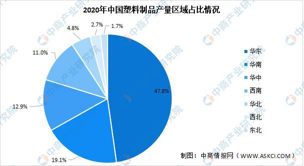 2021年中国塑料制品行业区域分布现状分析(图2)