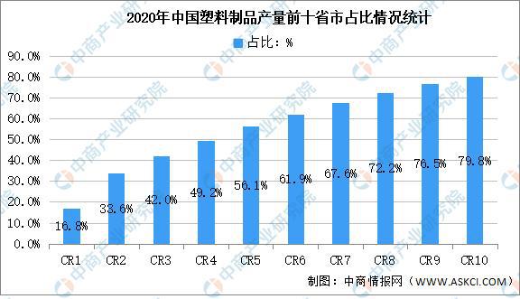 2021年中国塑料制品行业区域分布现状分析(图3)