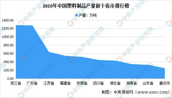 2021年中国塑料制品行业区域分布现状分析(图5)