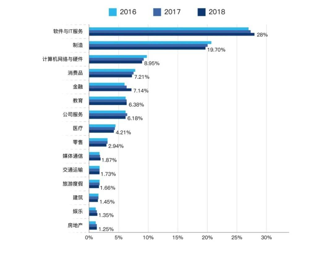 『以人为本』谈一谈注塑企业数字化转型中的人才问题(图2)