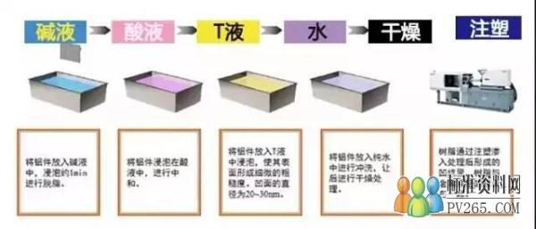 工艺讲解：注塑工艺及材料参数详解-史上最全(图1)