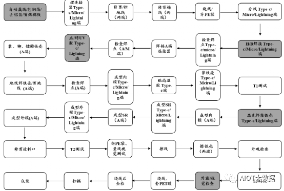 连接组件行业技术要求及特点(图1)