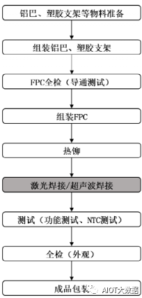 连接组件行业技术要求及特点(图2)