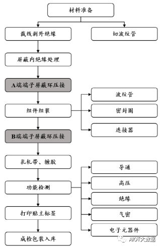 连接组件行业技术要求及特点(图3)