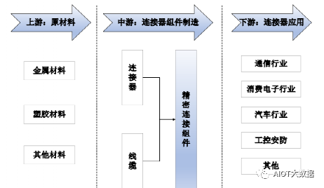 连接组件行业技术要求及特点(图5)