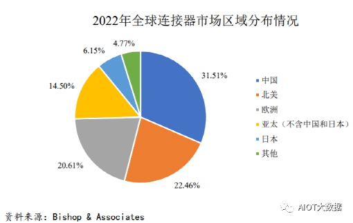 连接组件行业技术要求及特点(图8)