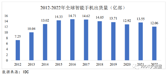 连接组件行业技术要求及特点(图12)