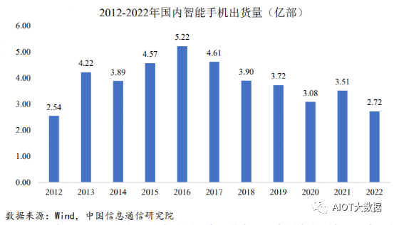 连接组件行业技术要求及特点(图13)