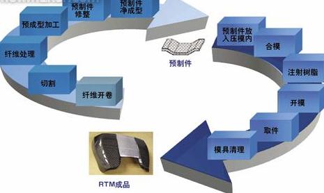 【复材资讯】汽车制动盘用铝基复合材料制备工艺及缺陷分析(图1)