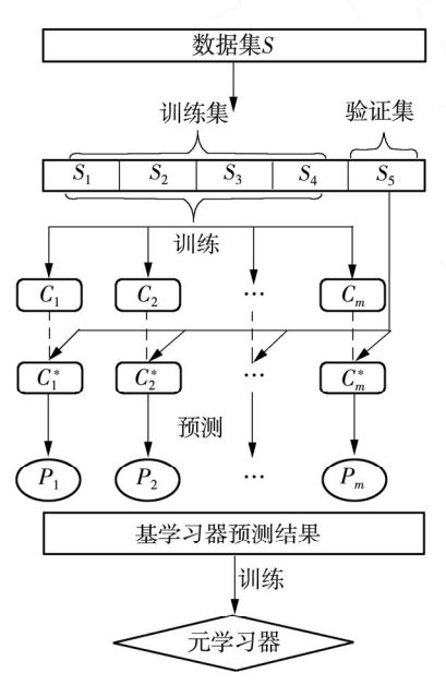 基于st_bkinf集成学习的注塑件尺寸预测方法。2023新能源车成型及材料应用论坛(图2)