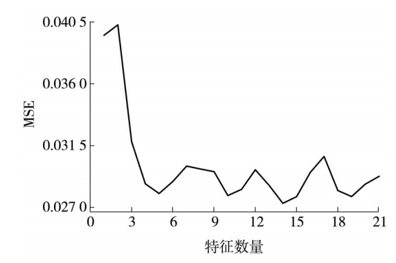 基于st_bkinf集成学习的注塑件尺寸预测方法。2023新能源车成型及材料应用论坛(图3)