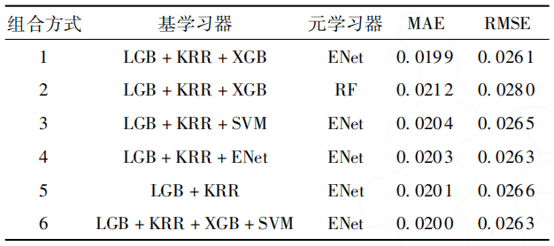 基于st_bkinf集成学习的注塑件尺寸预测方法。2023新能源车成型及材料应用论坛(图8)