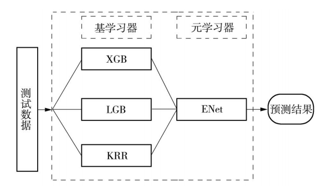 基于st_bkinf集成学习的注塑件尺寸预测方法。2023新能源车成型及材料应用论坛(图9)